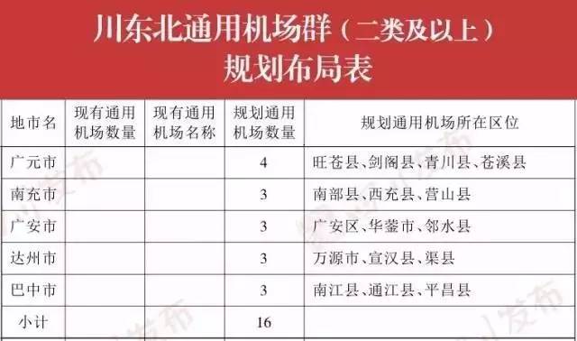 巴中通江飛機場最新動態(tài)，邁向現代化航空樞紐的堅實步伐