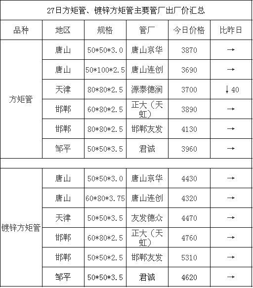 今日方管價(jià)格最新行情分析