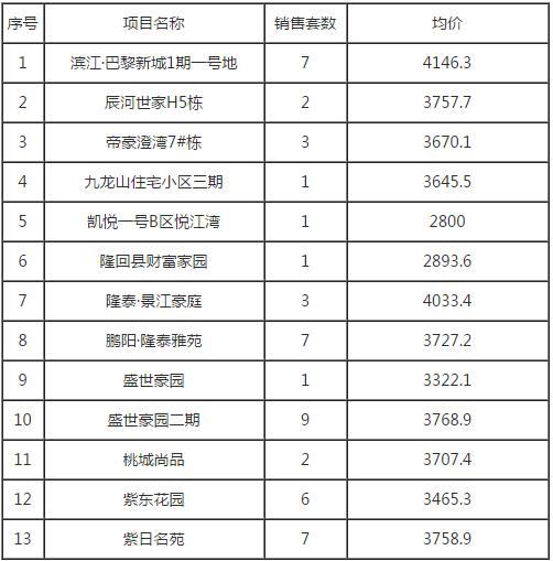 隆回巴黎新城最新情況深度解析