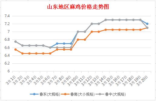 山東菏澤最新房價(jià)走勢分析