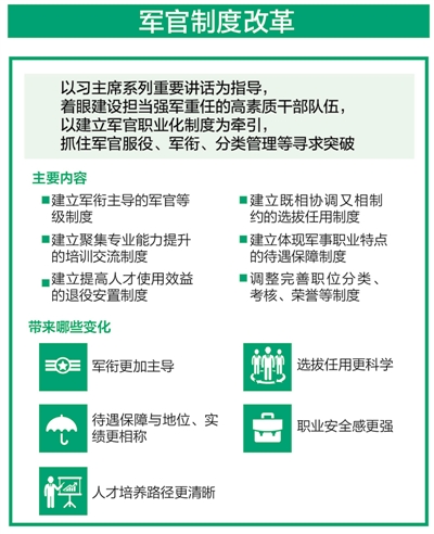 國防大學軍改最新動態(tài)，深度解析與前景展望