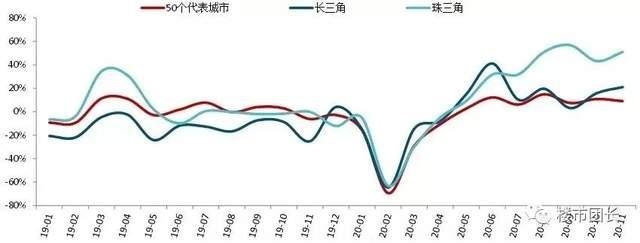 今天樓市最新消息，市場(chǎng)走勢(shì)分析與預(yù)測(cè)