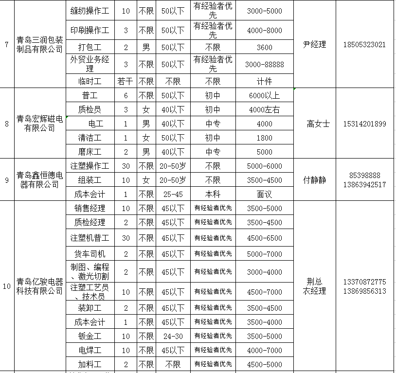 第414頁(yè)