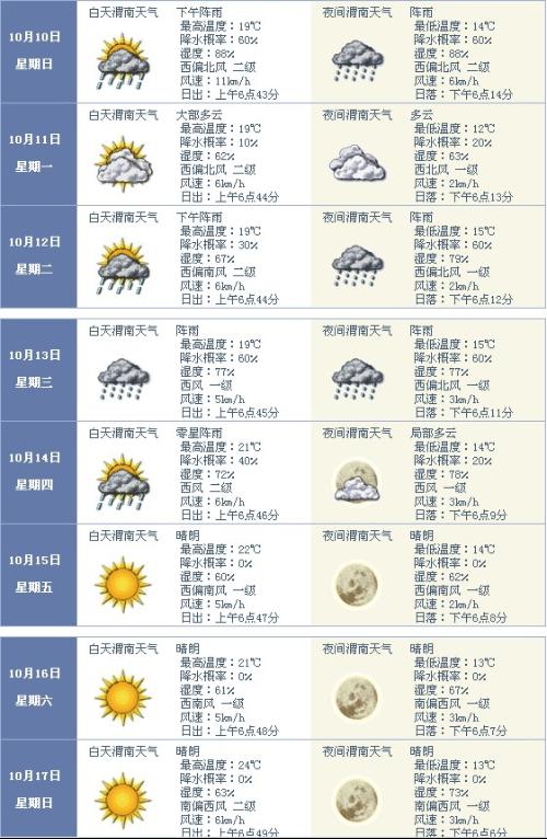 合陽最新天氣預(yù)報(bào)