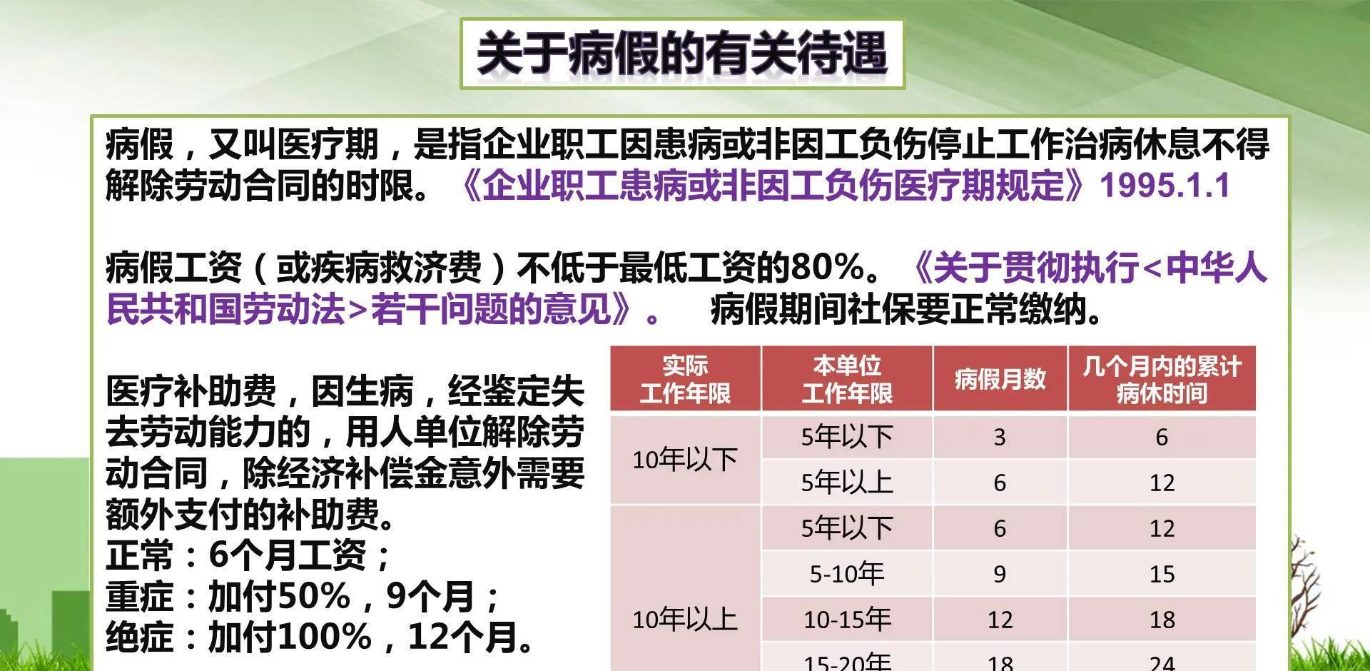 重慶病退條件最新規(guī)定2017詳解