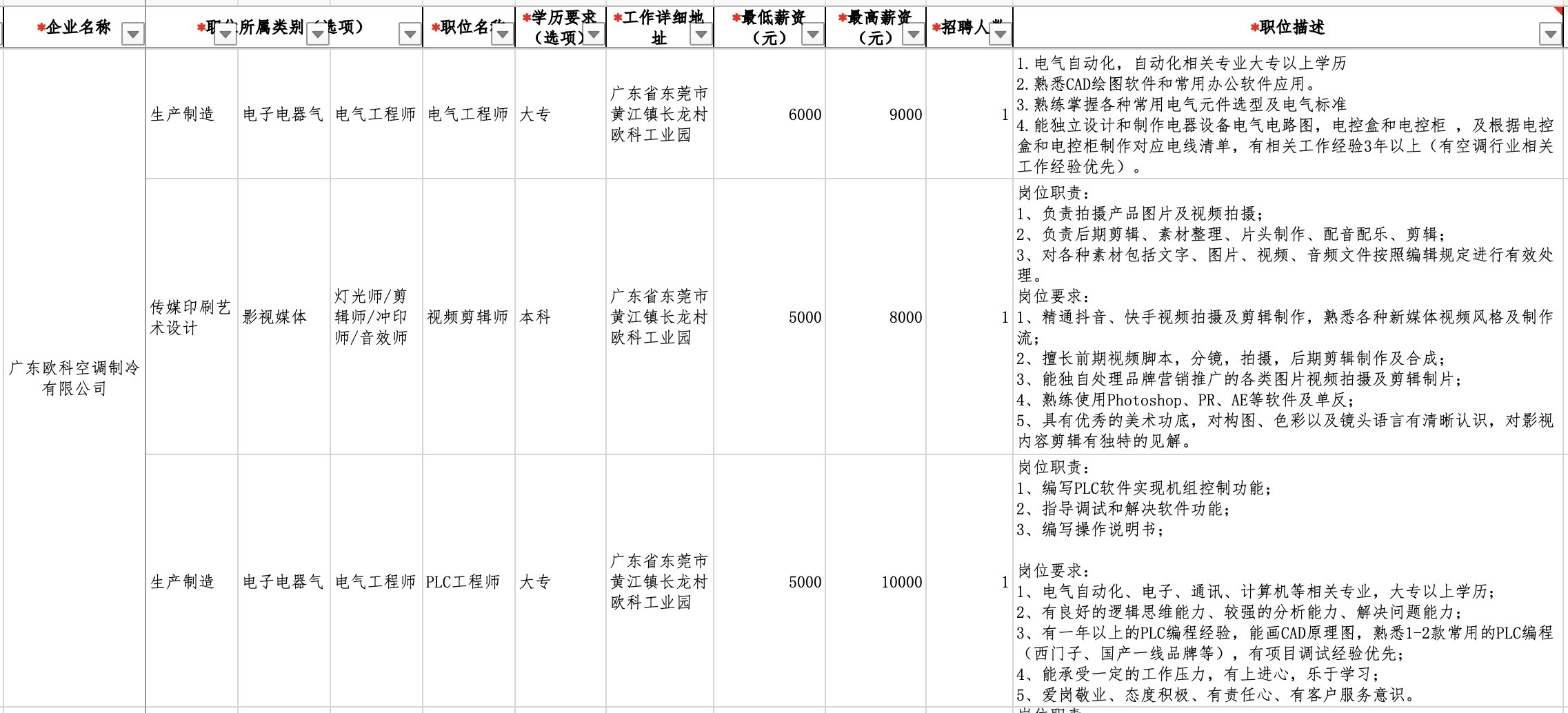 廣州注塑主管最新招聘，行業(yè)趨勢與人才需求洞察