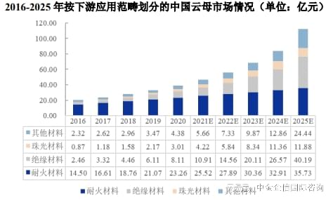 天然云母片最新價格，市場動態(tài)、應用前景及影響因素分析