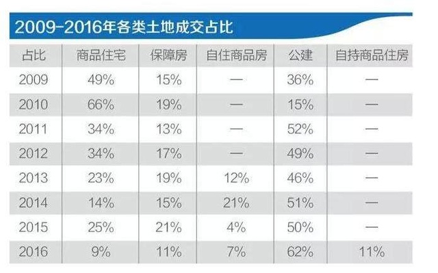 買房最新消息2017，市場趨勢、政策影響及購房建議