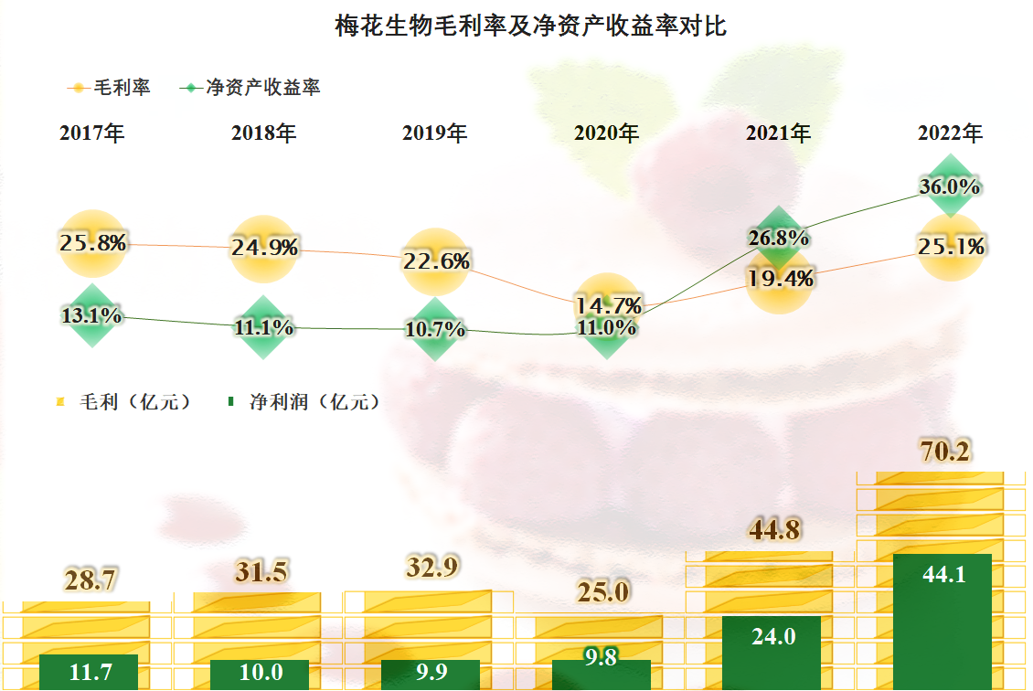 梅花生物最新新聞動態(tài)解析